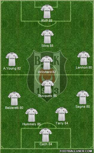 Besiktas JK Formation 2013
