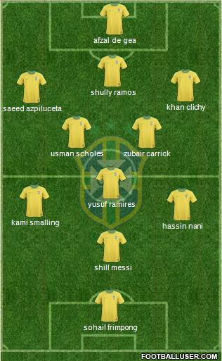 Brazil Formation 2013