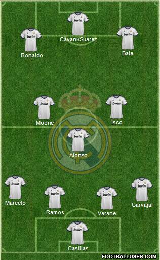 Real Madrid C.F. Formation 2013