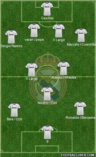Real Madrid C.F. Formation 2013
