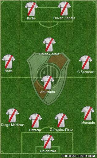 River Plate Formation 2013