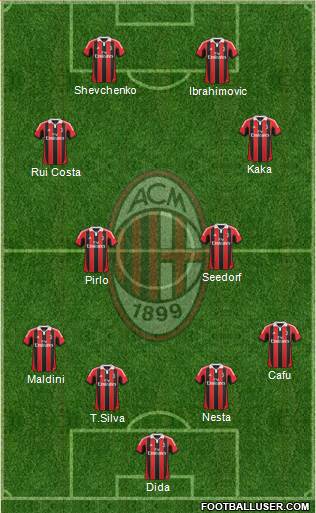 A.C. Milan Formation 2013