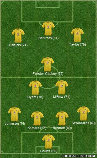 Oxford United Formation 2013