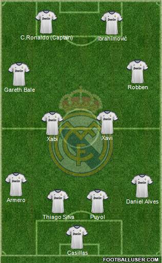 Real Madrid C.F. Formation 2013