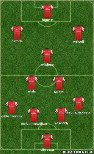 Arsenal Formation 2013