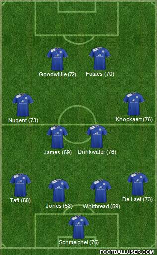 Leicester City Formation 2013
