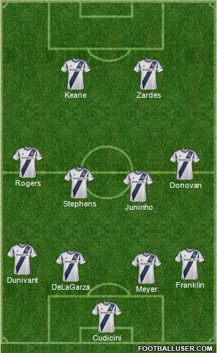 Los Angeles Galaxy Formation 2013