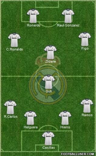 Real Madrid C.F. Formation 2013