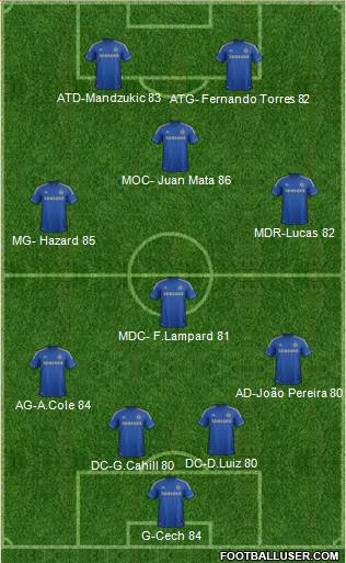 Chelsea Formation 2013
