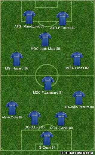 Chelsea Formation 2013