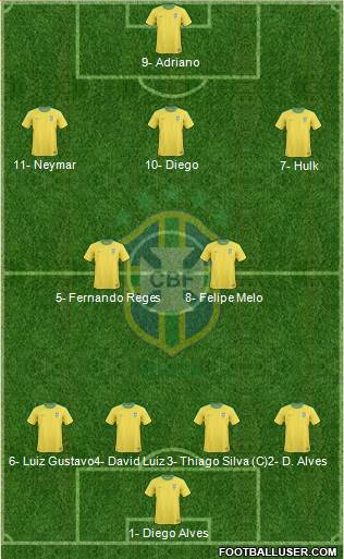 Brazil Formation 2013