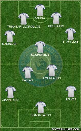 Greece Formation 2013