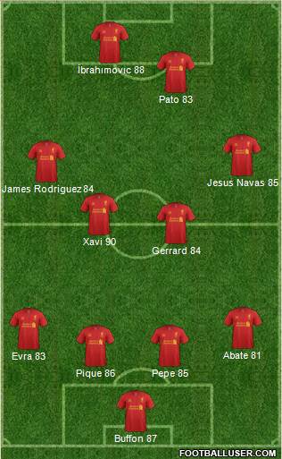 Liverpool Formation 2013