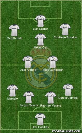 Real Madrid C.F. Formation 2013