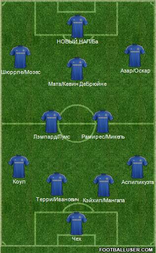 Chelsea Formation 2013