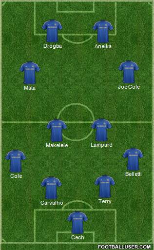 Chelsea Formation 2013