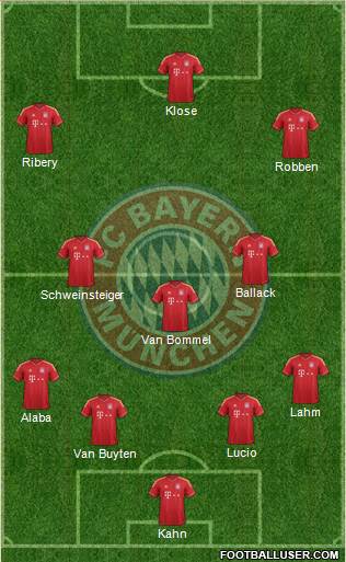 FC Bayern München Formation 2013