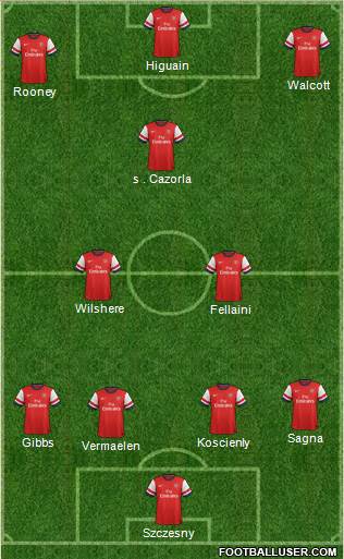 Arsenal Formation 2013