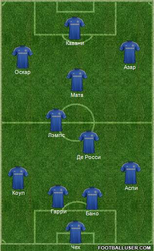 Chelsea Formation 2013