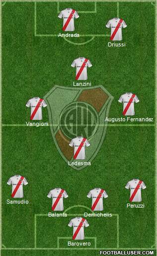 River Plate Formation 2013