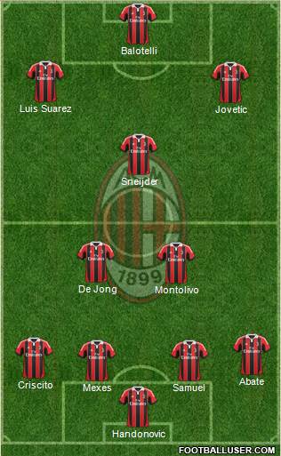 A.C. Milan Formation 2013