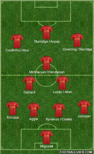Liverpool Formation 2013