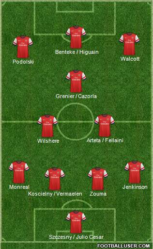 Arsenal Formation 2013