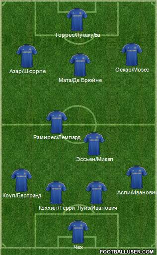 Chelsea Formation 2013