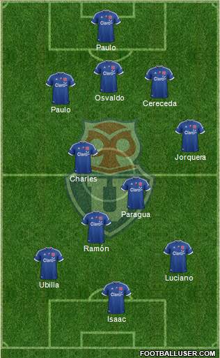 CF Universidad de Chile Formation 2013