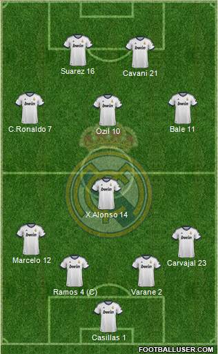 Real Madrid C.F. Formation 2013