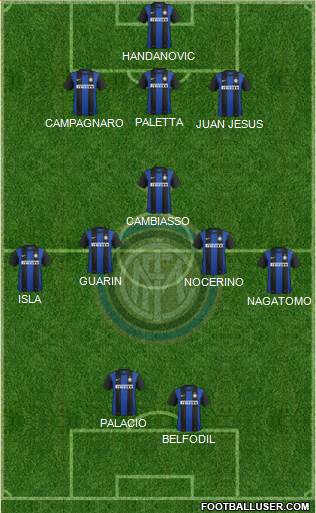 F.C. Internazionale Formation 2013