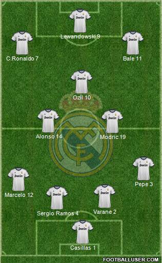 Real Madrid C.F. Formation 2013