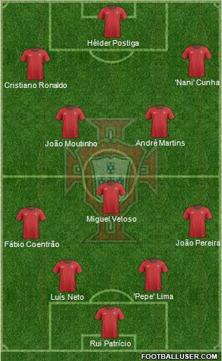 Portugal Formation 2013