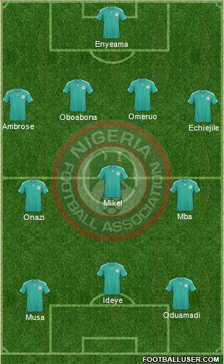 Nigeria Formation 2013