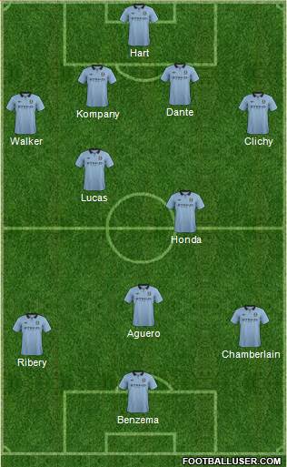 Manchester City Formation 2013