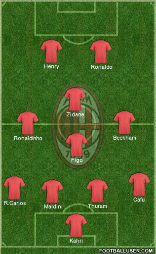 A.C. Milan Formation 2013