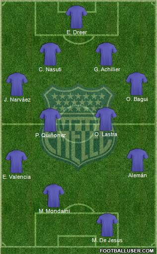 CS Emelec Formation 2013