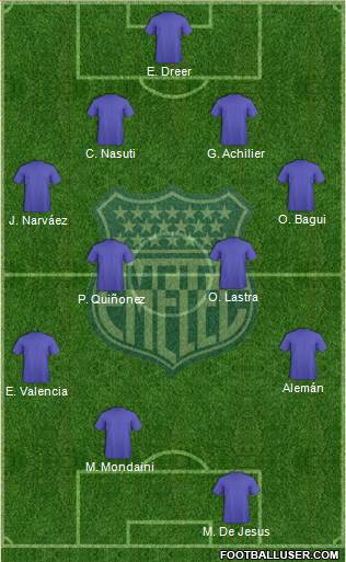 CS Emelec football formation