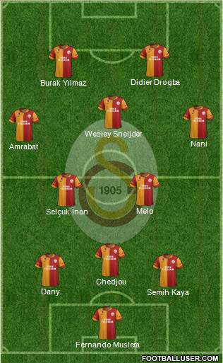 Galatasaray SK Formation 2013