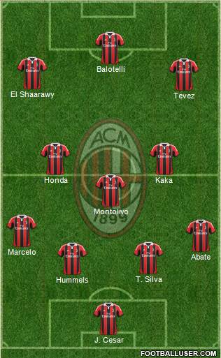 A.C. Milan Formation 2013