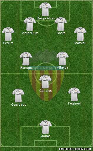 Valencia C.F., S.A.D. Formation 2013