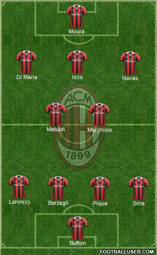 A.C. Milan Formation 2013