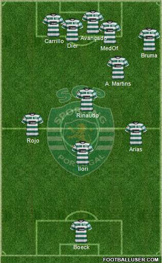 Sporting Clube de Portugal - SAD Formation 2013