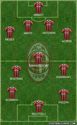 A.C. Milan Formation 2013