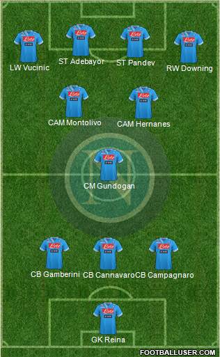Napoli Formation 2013