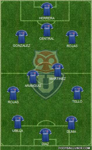 CF Universidad de Chile Formation 2013