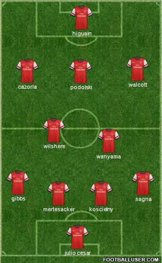 Arsenal Formation 2013