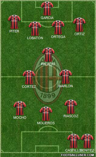 A.C. Milan Formation 2013