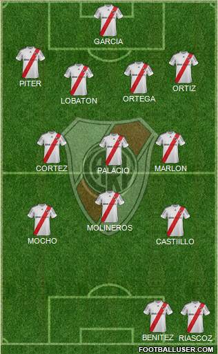 River Plate Formation 2013