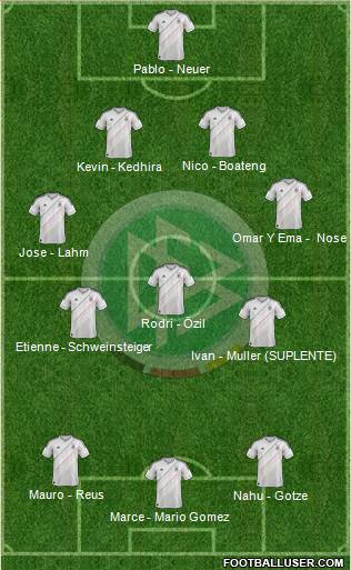 Germany Formation 2013